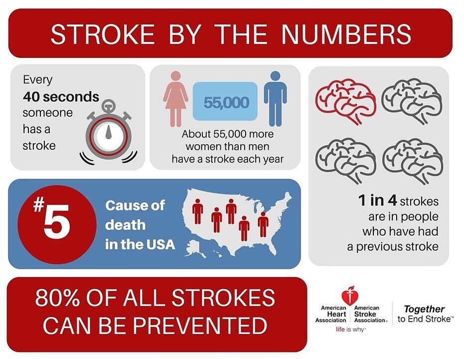 May is stroke awareness month 

Stroke is a leading cause of death and serious disability nationwide and around the world&mdash;but it doesn&rsquo;t have to be.

For more information on stroke prevention, give us a call and schedule a check up with u