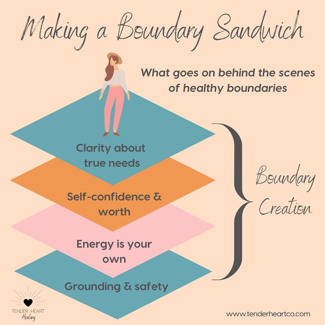 Mmmm just the kind of sandwich you were thinking about today, eh? 😉It might not be the tastiest sandwich, but it is certainly one of the most powerful!
●
Boundaries are more complex than we realize. We like to think it's as simple as saying &quot;no