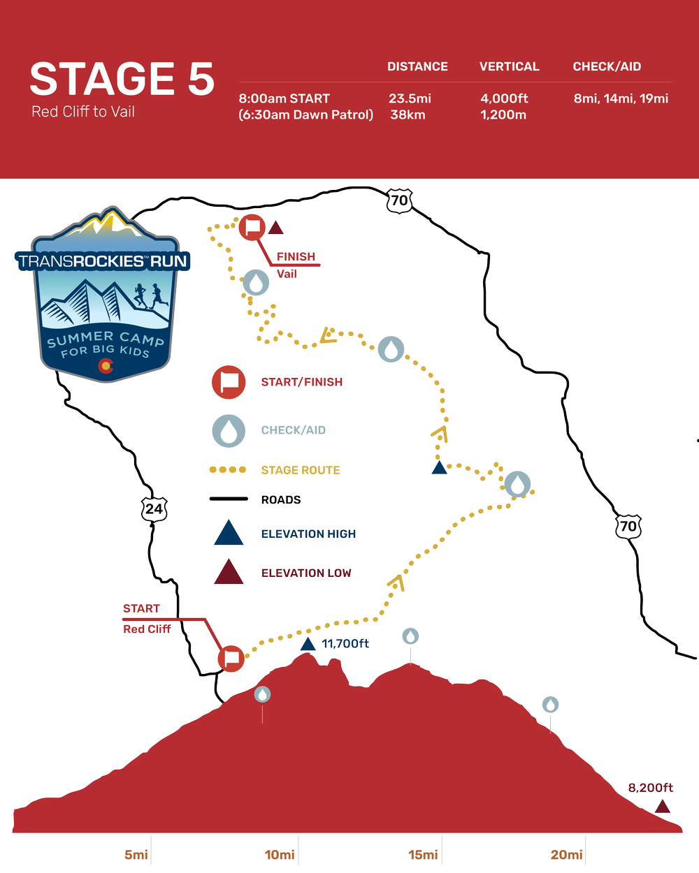 Course — TransRockies Run