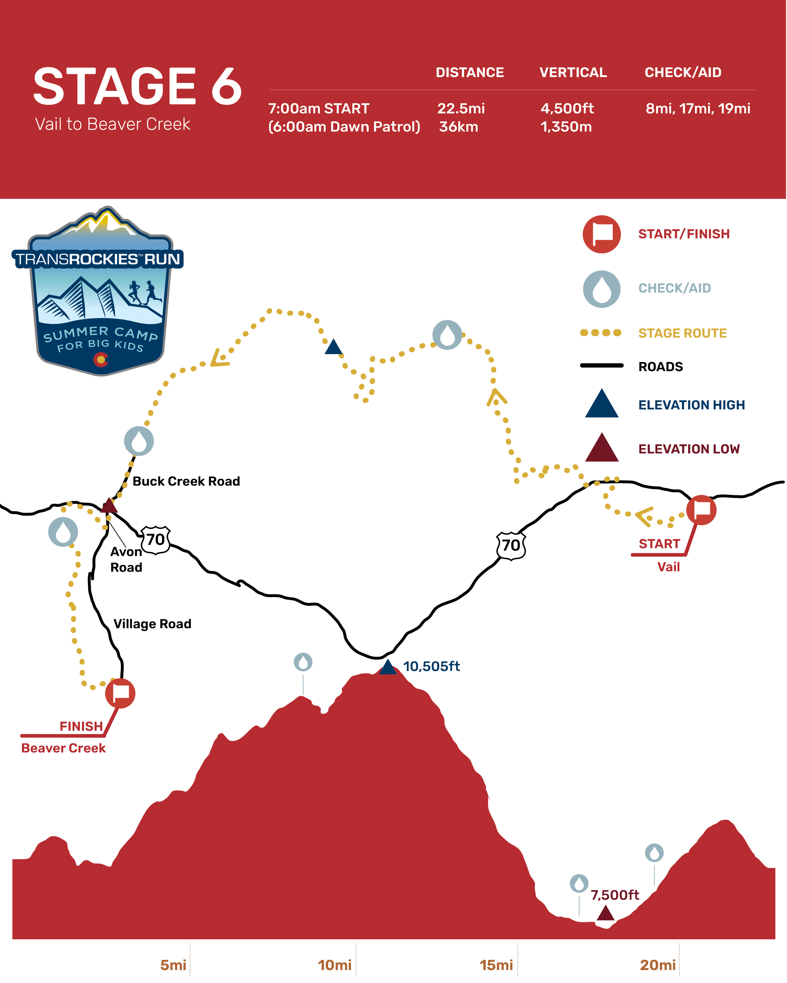 Course — TransRockies Run