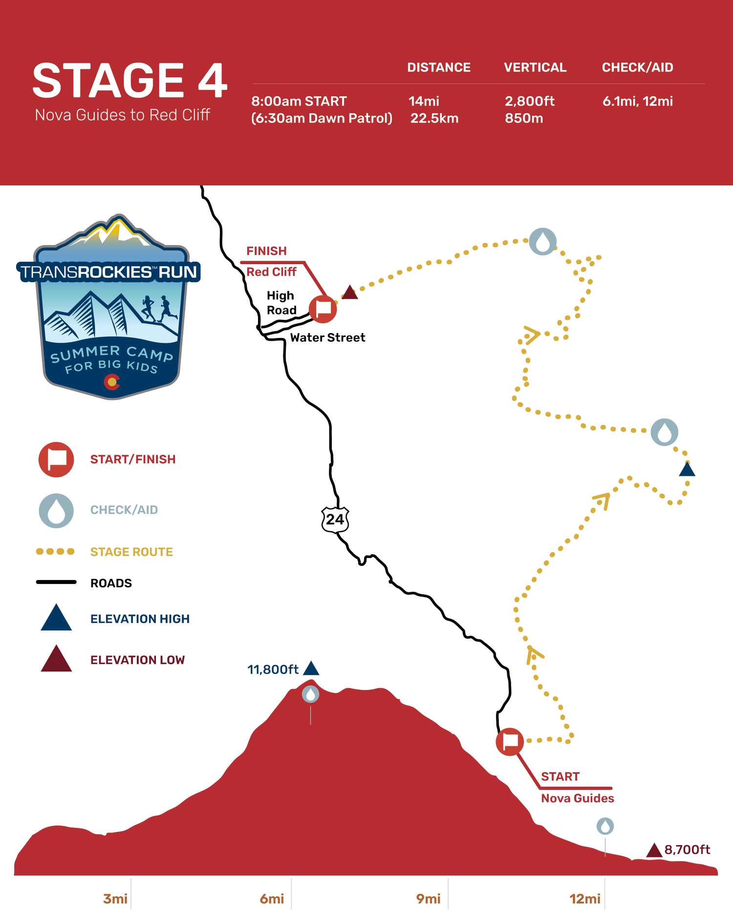 Course — TransRockies Run