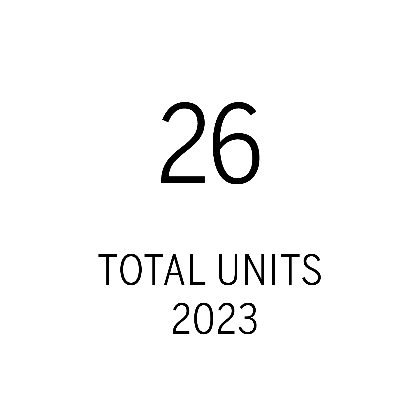 Total Units 2023.png