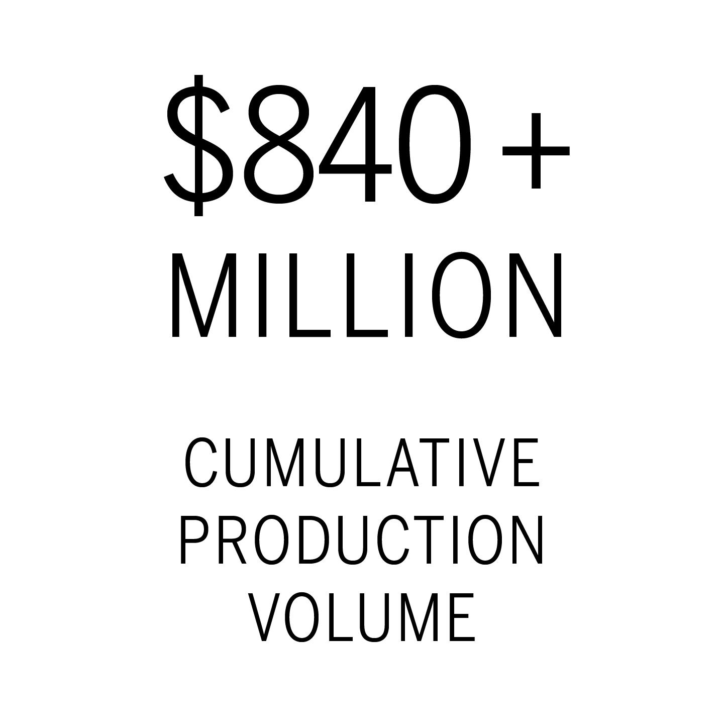Total Production Volume 2023.png