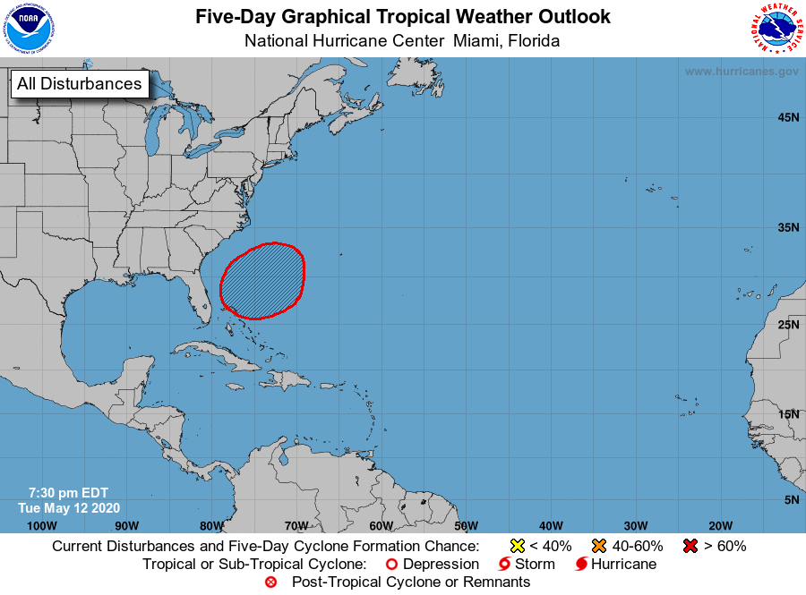 Watching the tropics…already?
