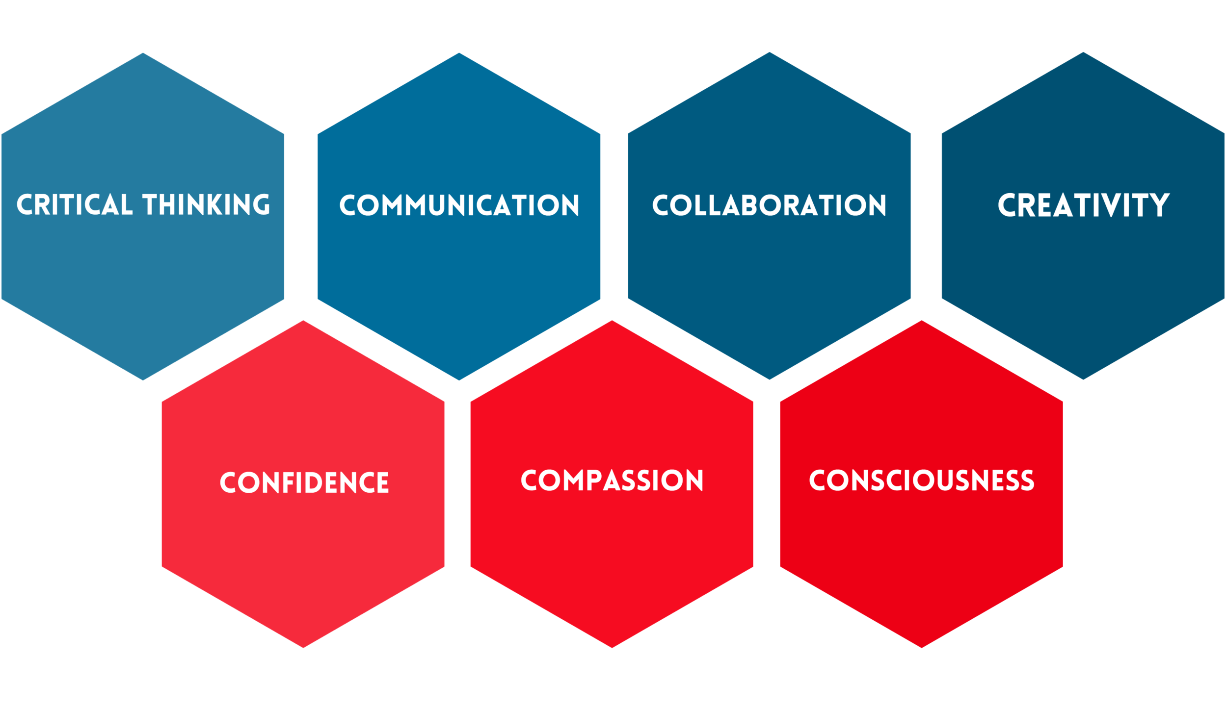 Note From Our Founder — 7Cs Leadership