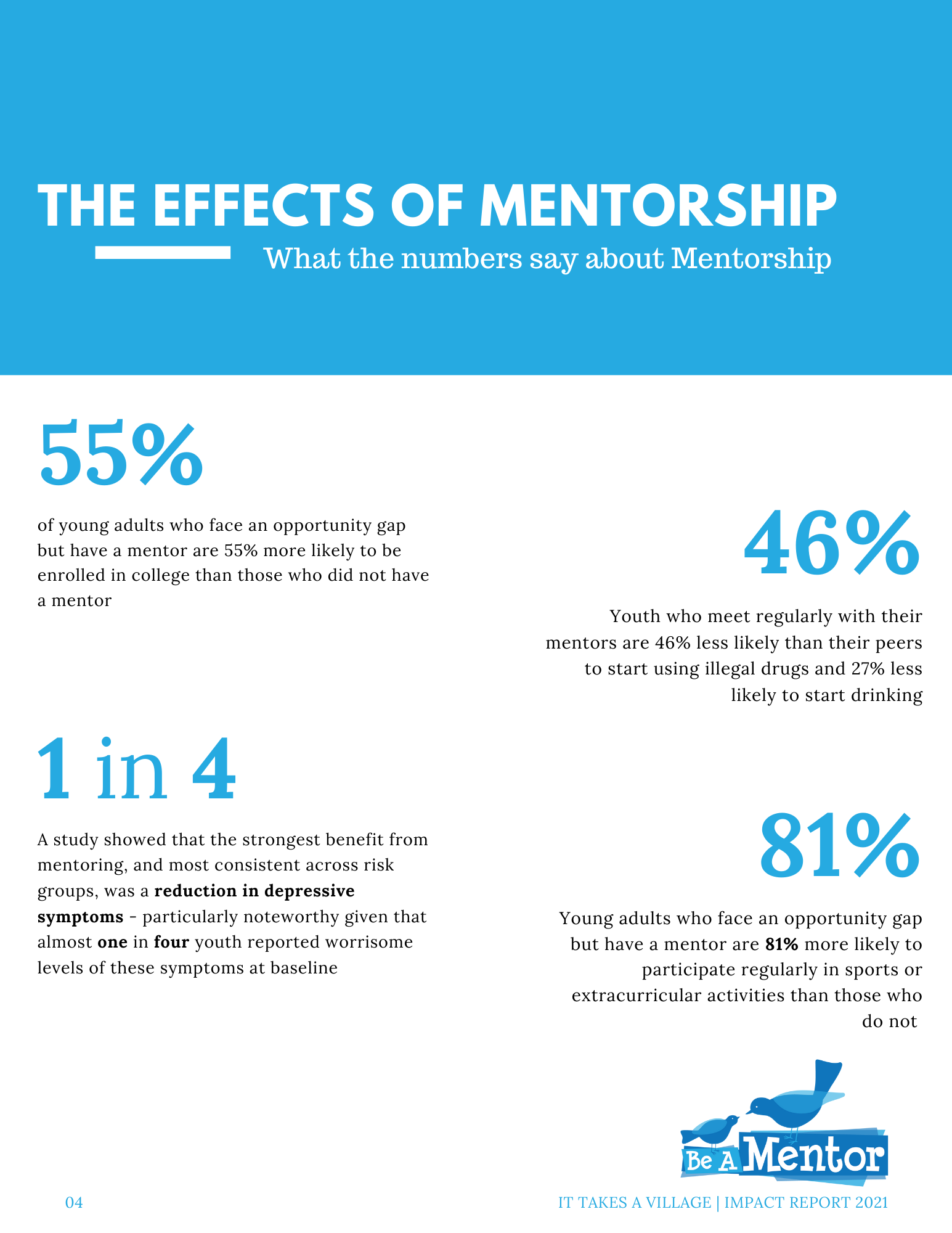 About Us — Be A Mentor