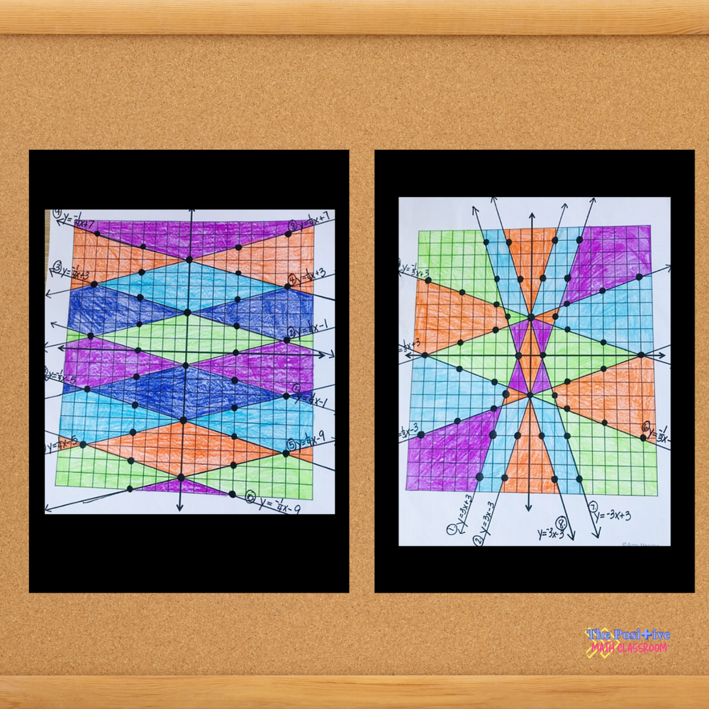 Writing and Graphing Equations in Slope Intercept Form — The Positive ...