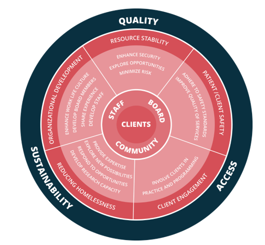 Strategic Plan — George Spady Society