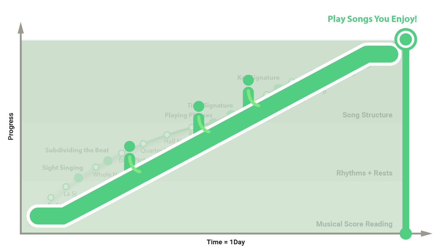 learningCurve_bypass.png