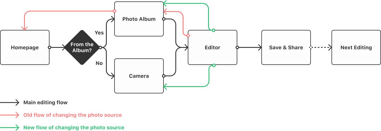 editing_flow.png