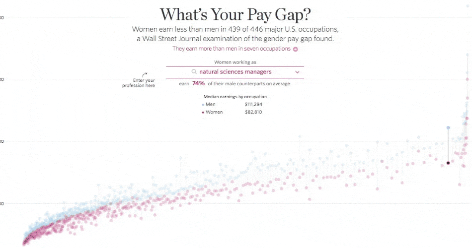 paygap.gif