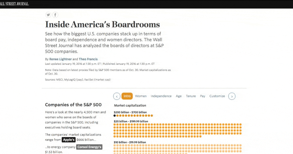 s&pboard.gif