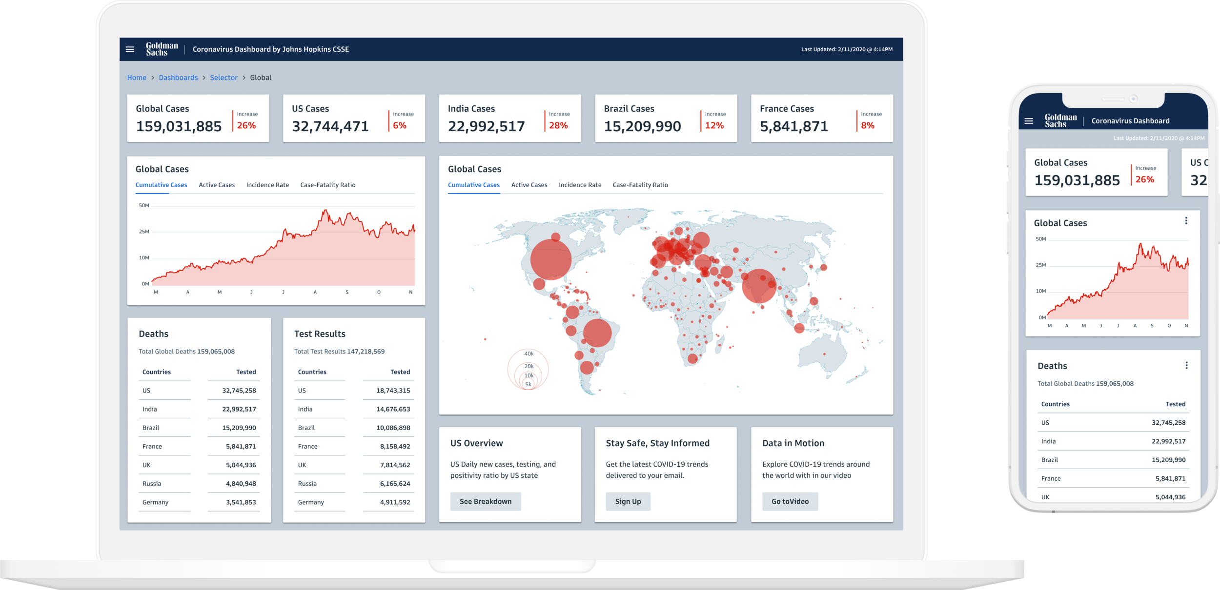 The application allows users access to a mobile version designed and optimized for different viewports. 