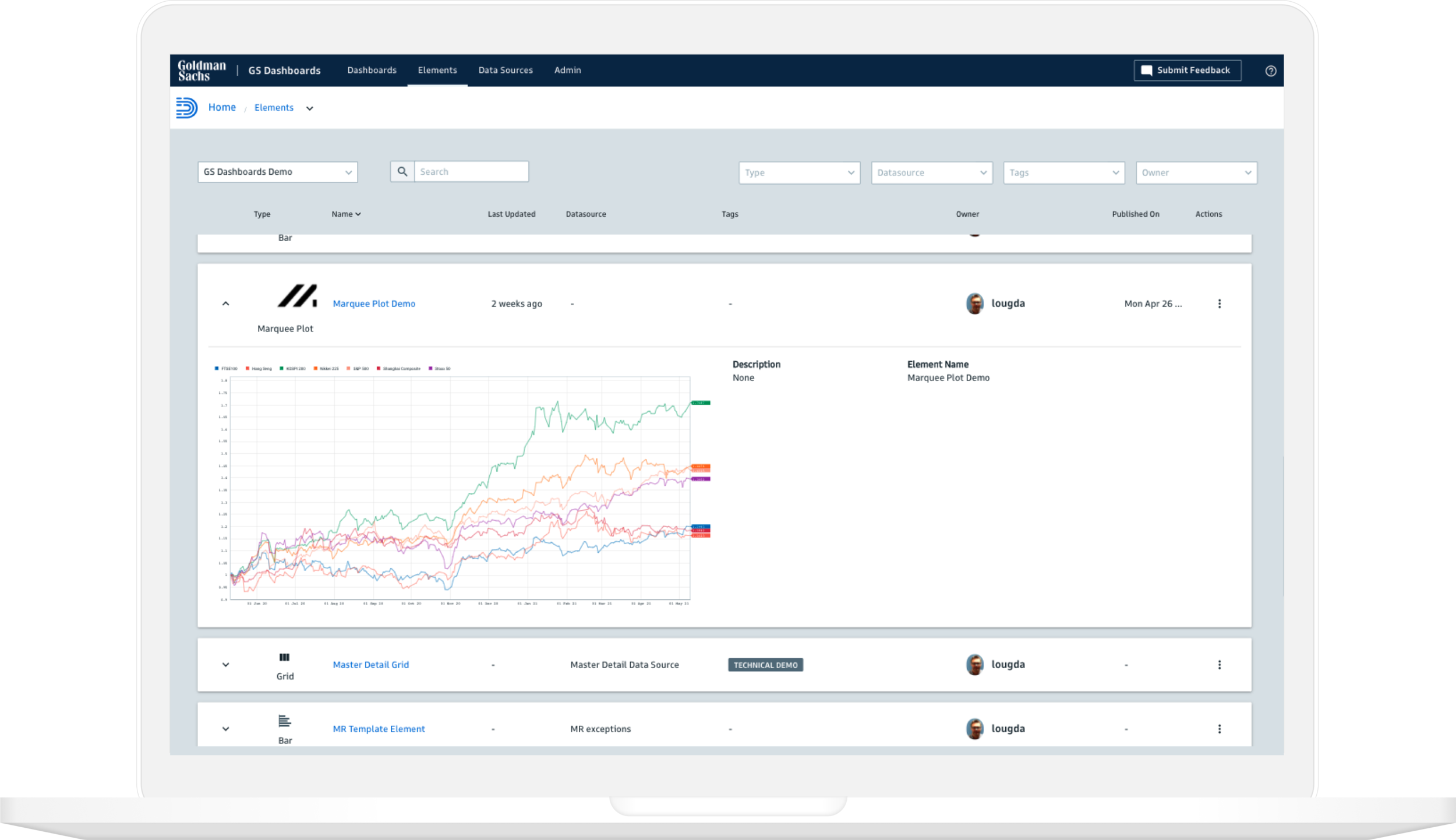 The application allows teams to set controls around who can create, edit, review and approve resources in their project.