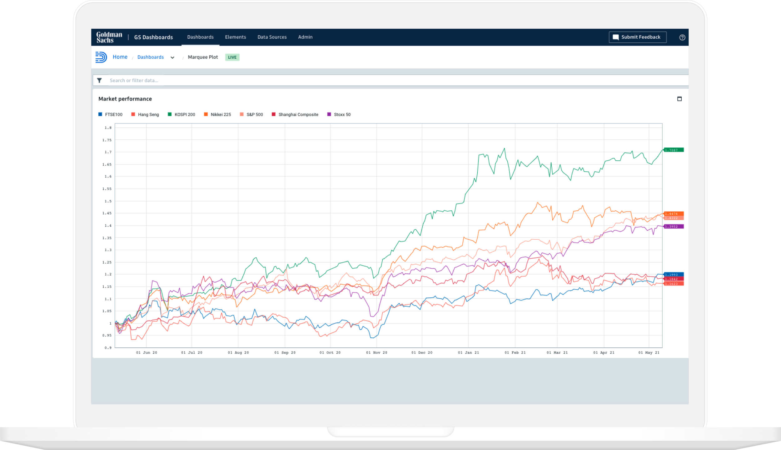 Two charting libraries provide a flexible set of visualizations that leverage the GS Design System.