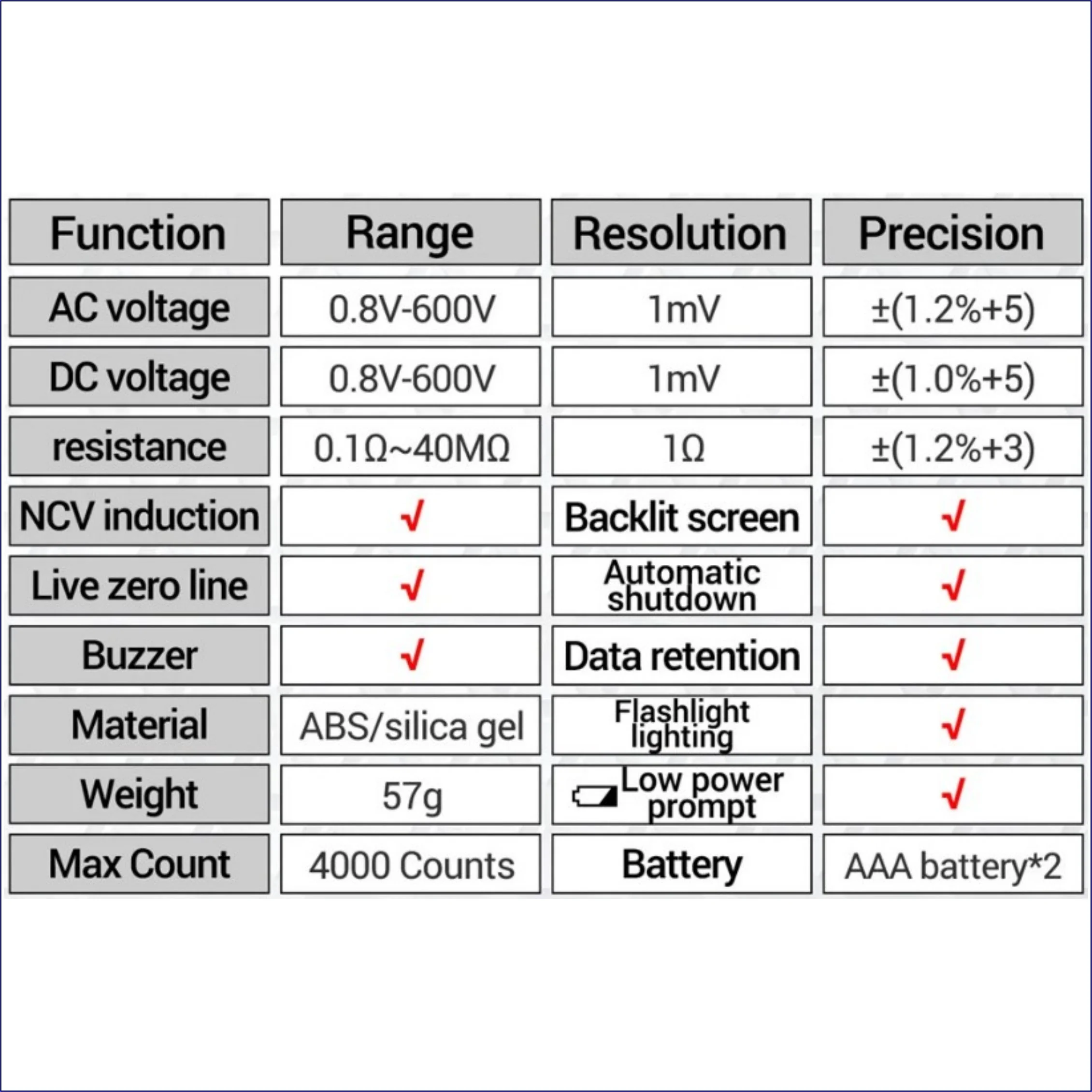 Multimeter Pen Electrical Specs