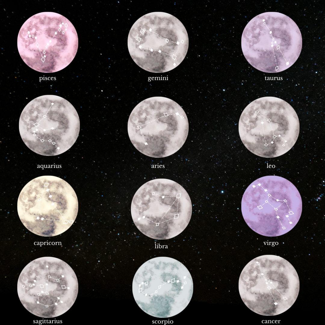 Weekly Horoscope