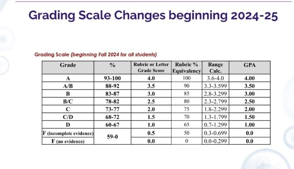 Standards-Based Rubrics: Are These the Standards Hamilton Needs