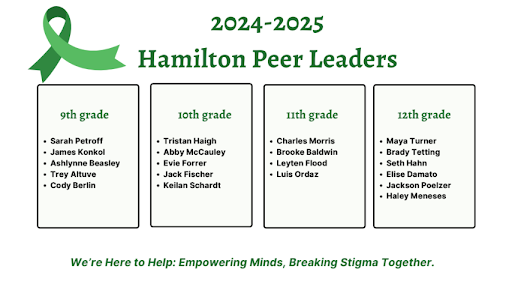 Hamilton High School Peer Leaders