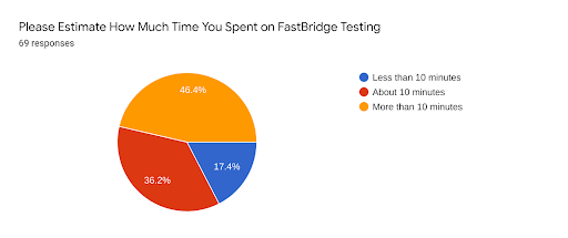 The Failures of FastBridge — Charger Press