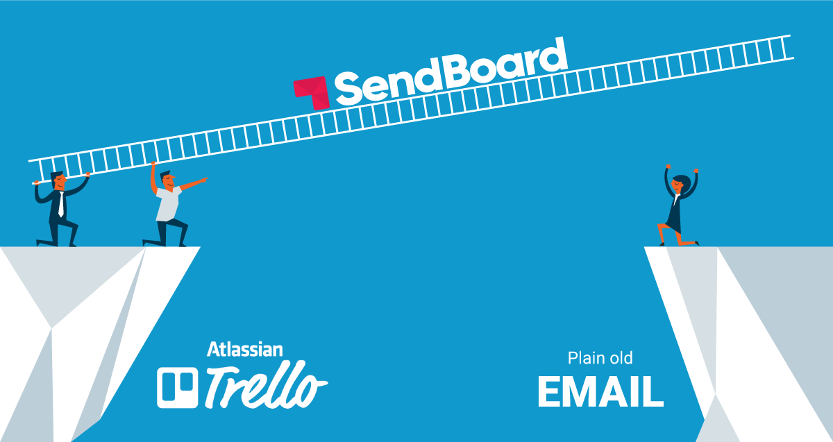 Introducing our 2-way Gmail to Trello integration