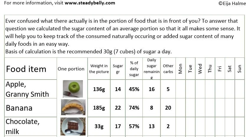 Sugar cheat sheet sample.JPG