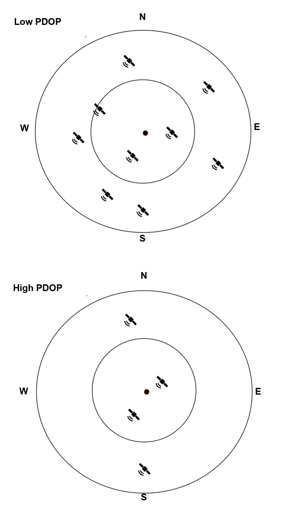 Location and positioning in the railway (part 2) — Machines with Vision