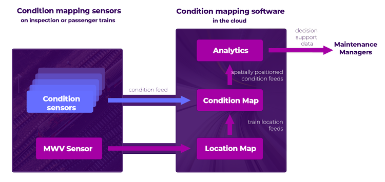 Our Solution — Machines with Vision
