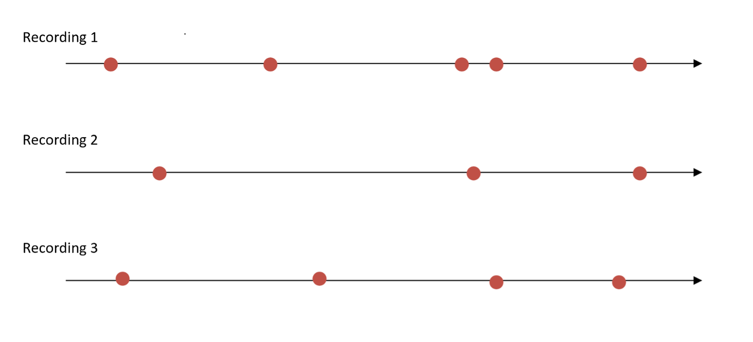 Location and positioning in the railway (part 1) — Machines with Vision