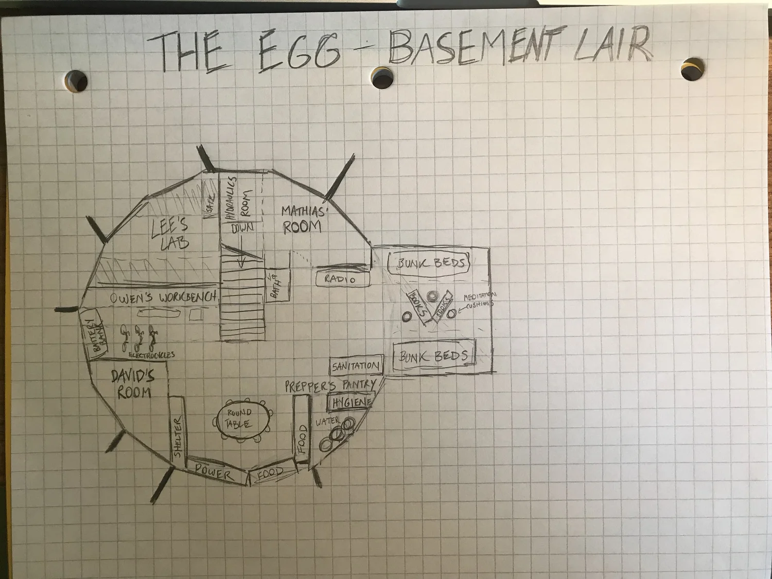 Mapmaking for Our Permaculture Homestead | Thunderbird Disco Homestead ...
