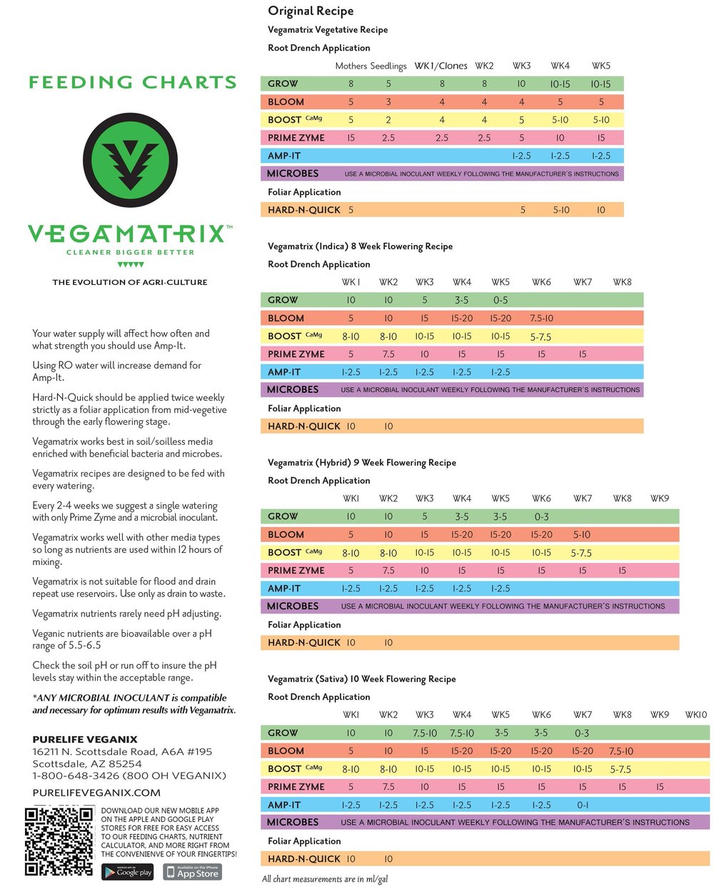 VEGAMATRIX-FEEDING-CHART-V3G-4-7-15-page-001.jpeg