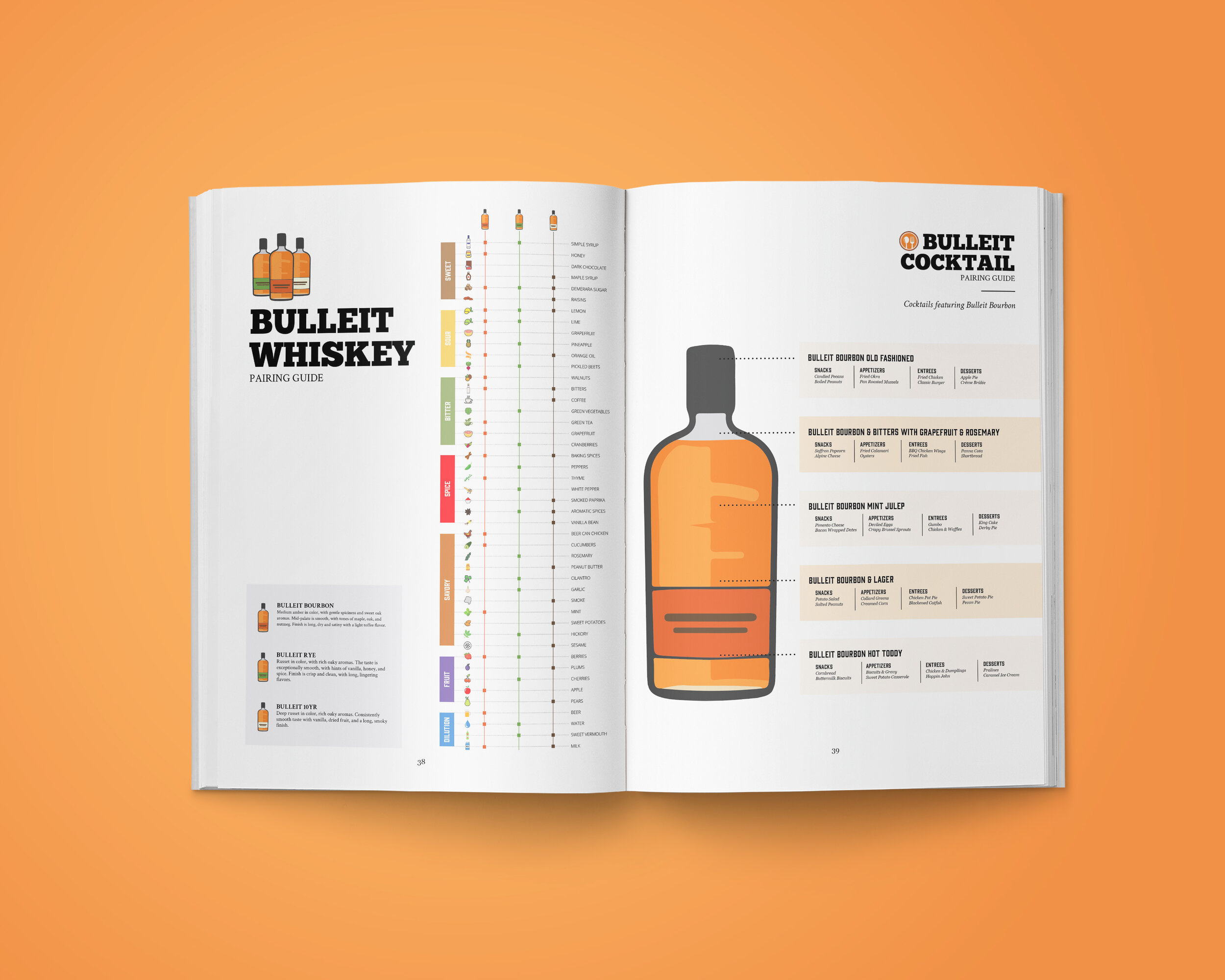 bulleit-infograph.jpg