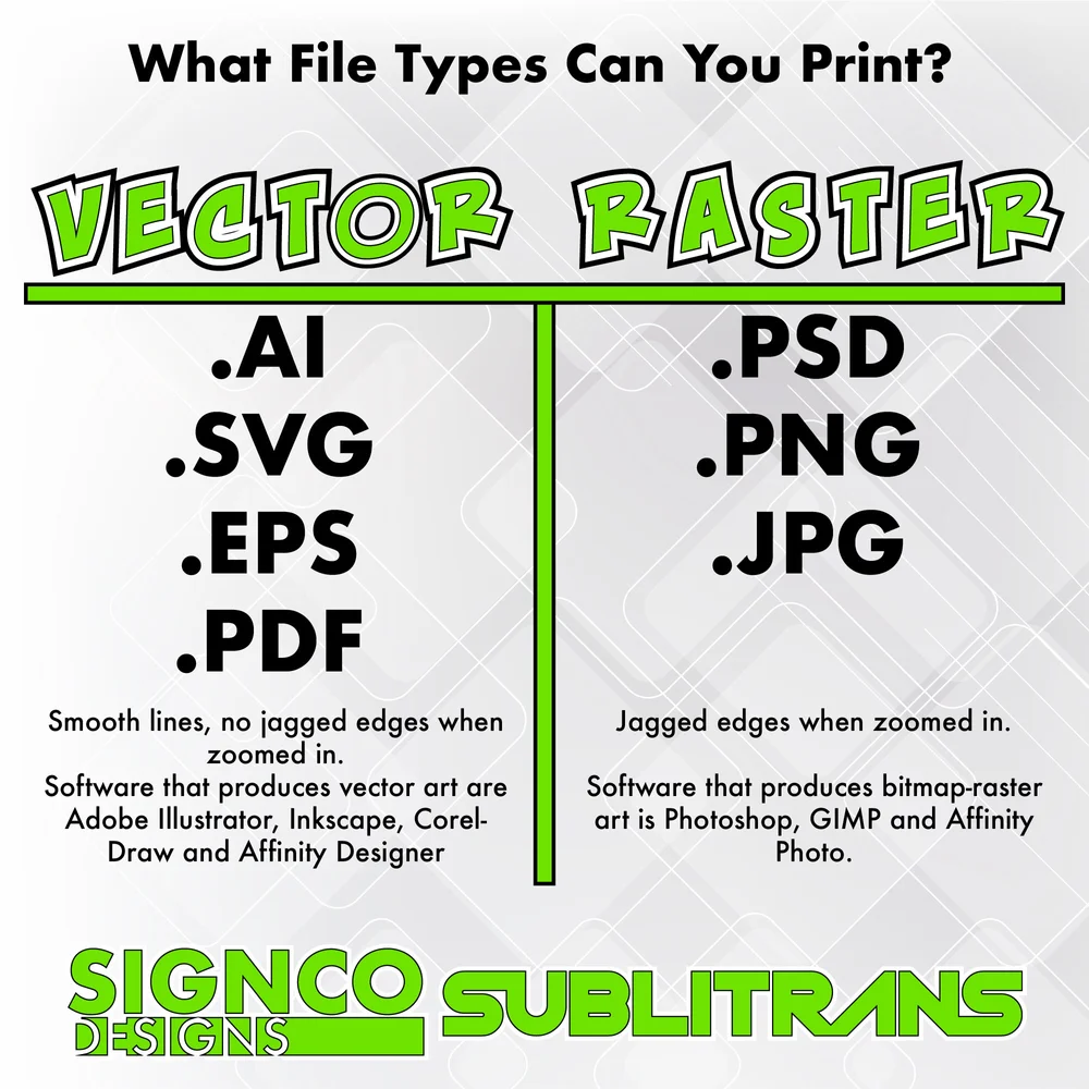 Dye Sublimation Transfers (No Minimum Multiple Sheet Sizes) — Signco Designs