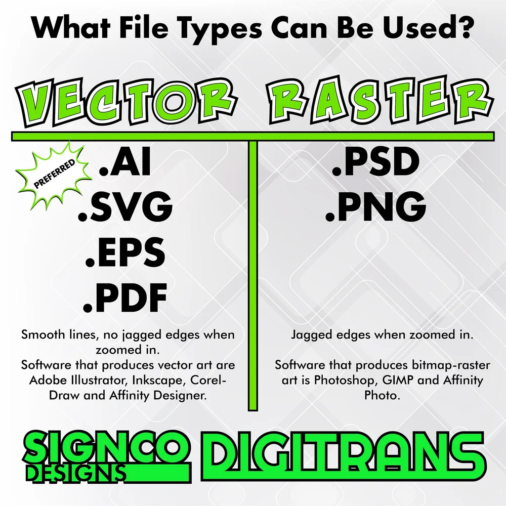 Full Color Custom Heat Transfers (Digitrans) — Signco Designs