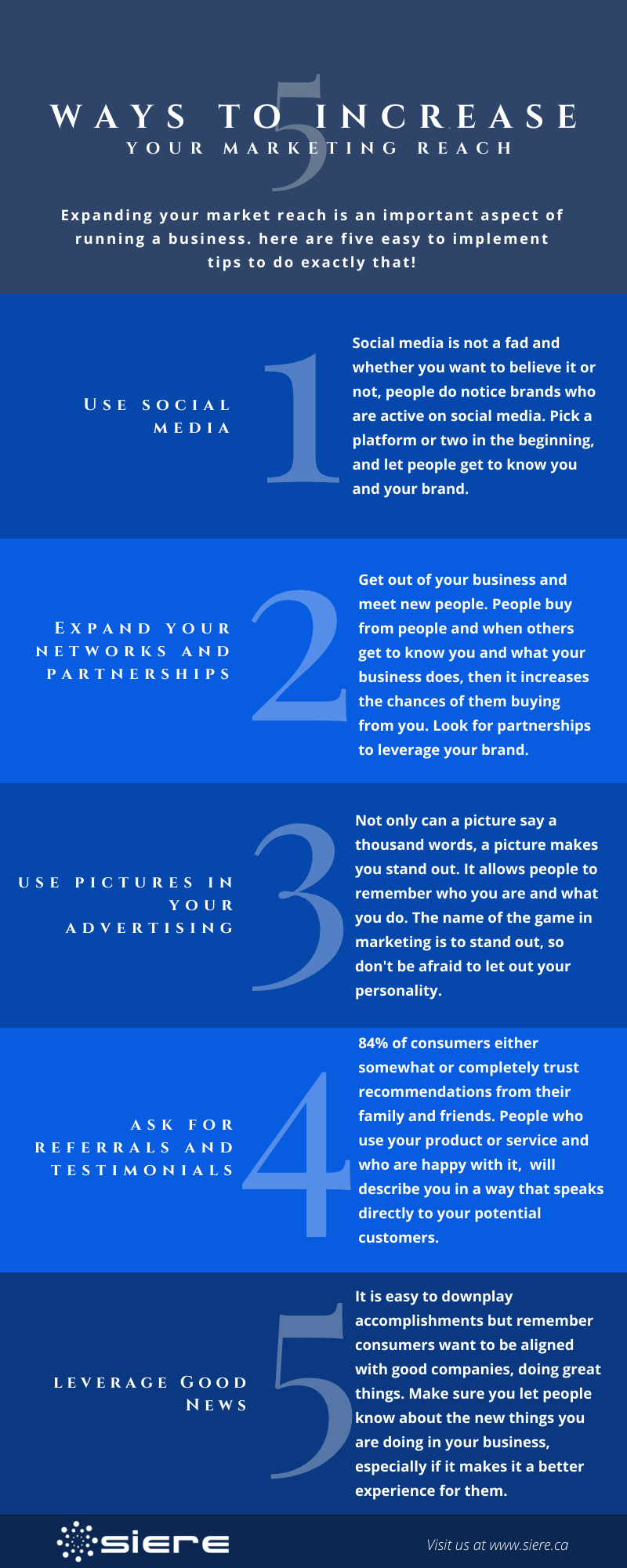 Siere 5 ways to increase marketing.png