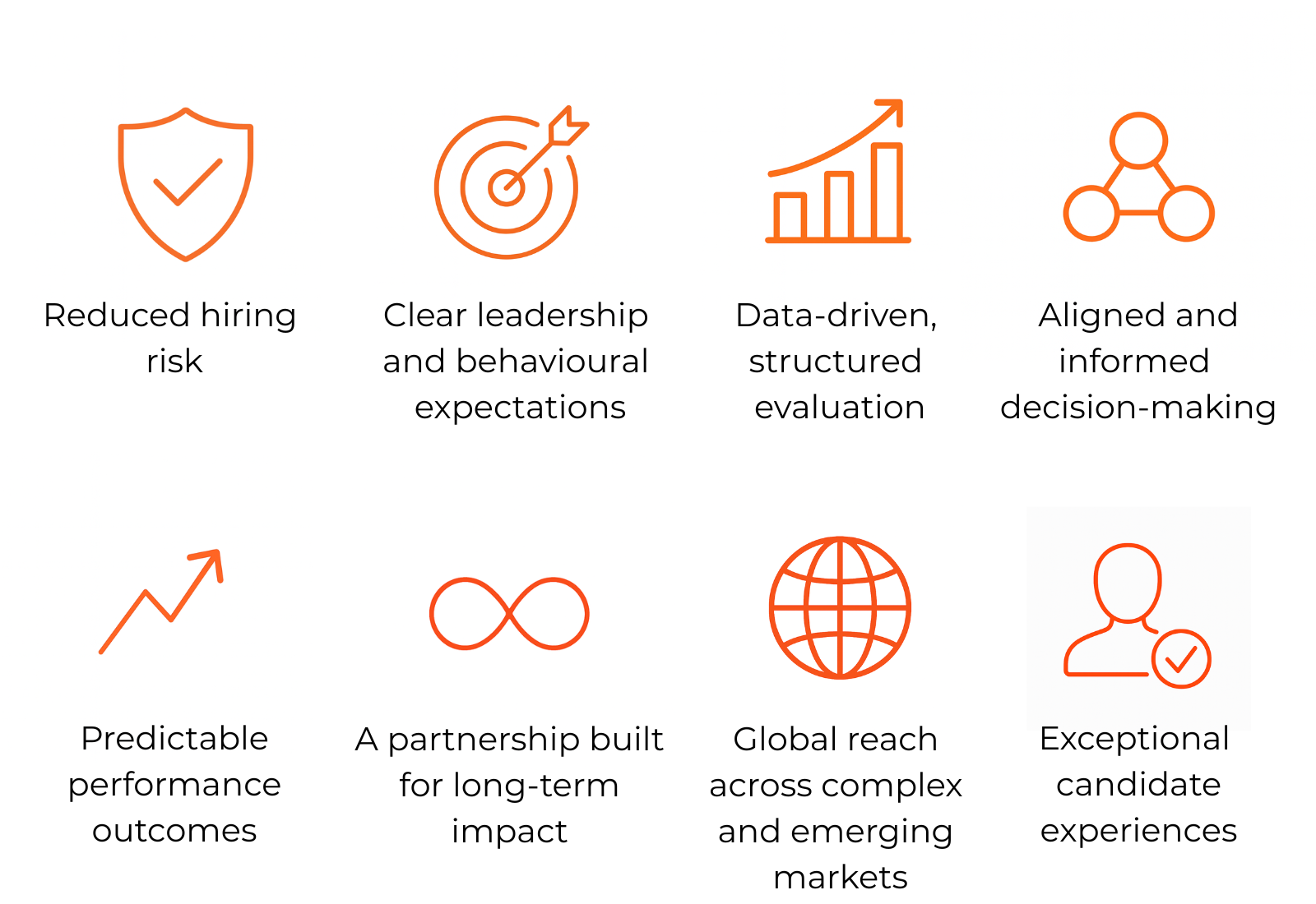 Infographic showing why clients choose Talent Alignment: reduced mis-hire risk, leadership clarity, evidence-led decision making, stakeholder alignment, predictable performance, global talent access, and long-term impact.