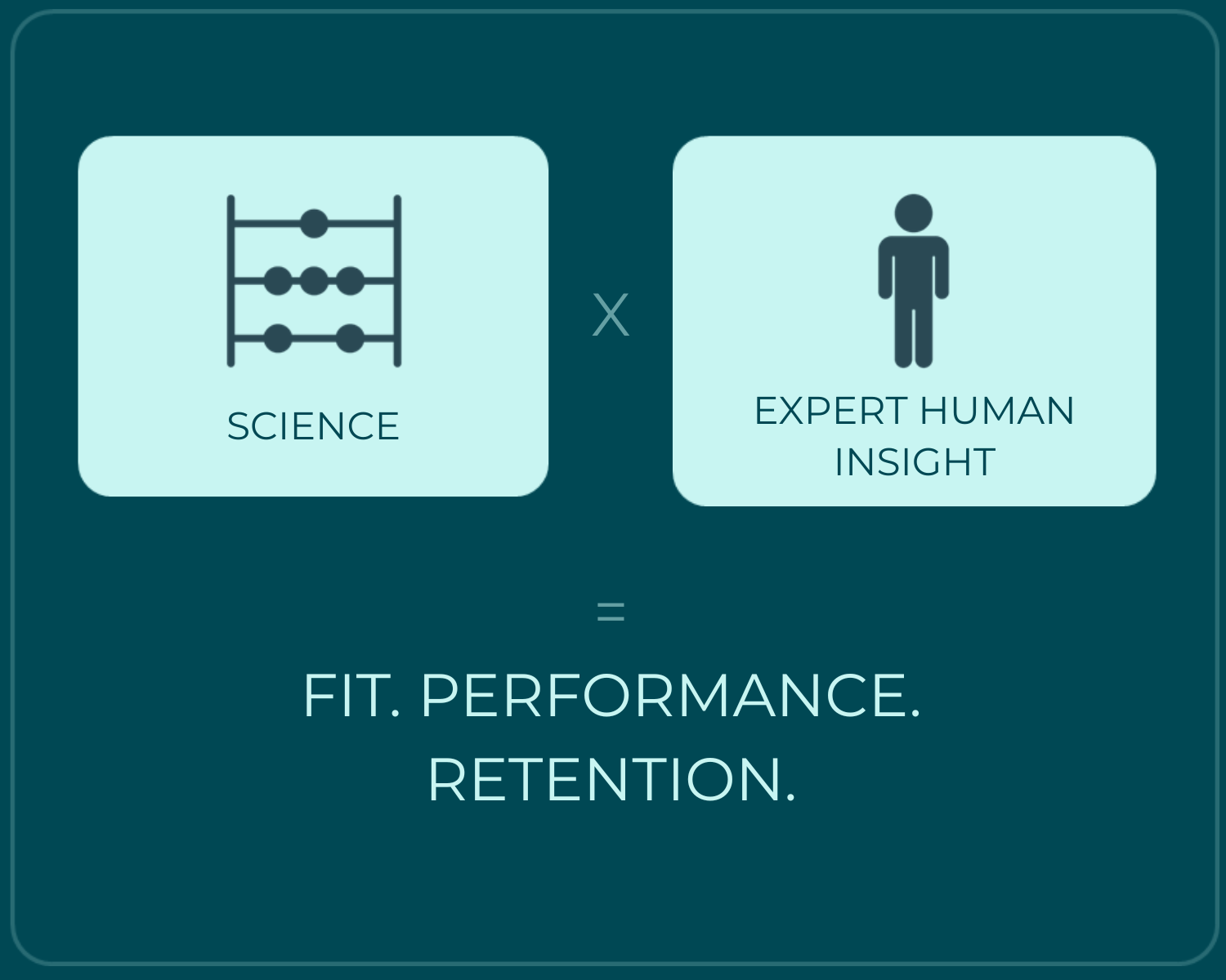 Graphic illustrating Impact Talent’s evidence-led approach: Science plus Expert Human Insight to achieve better fit, performance, and retention.