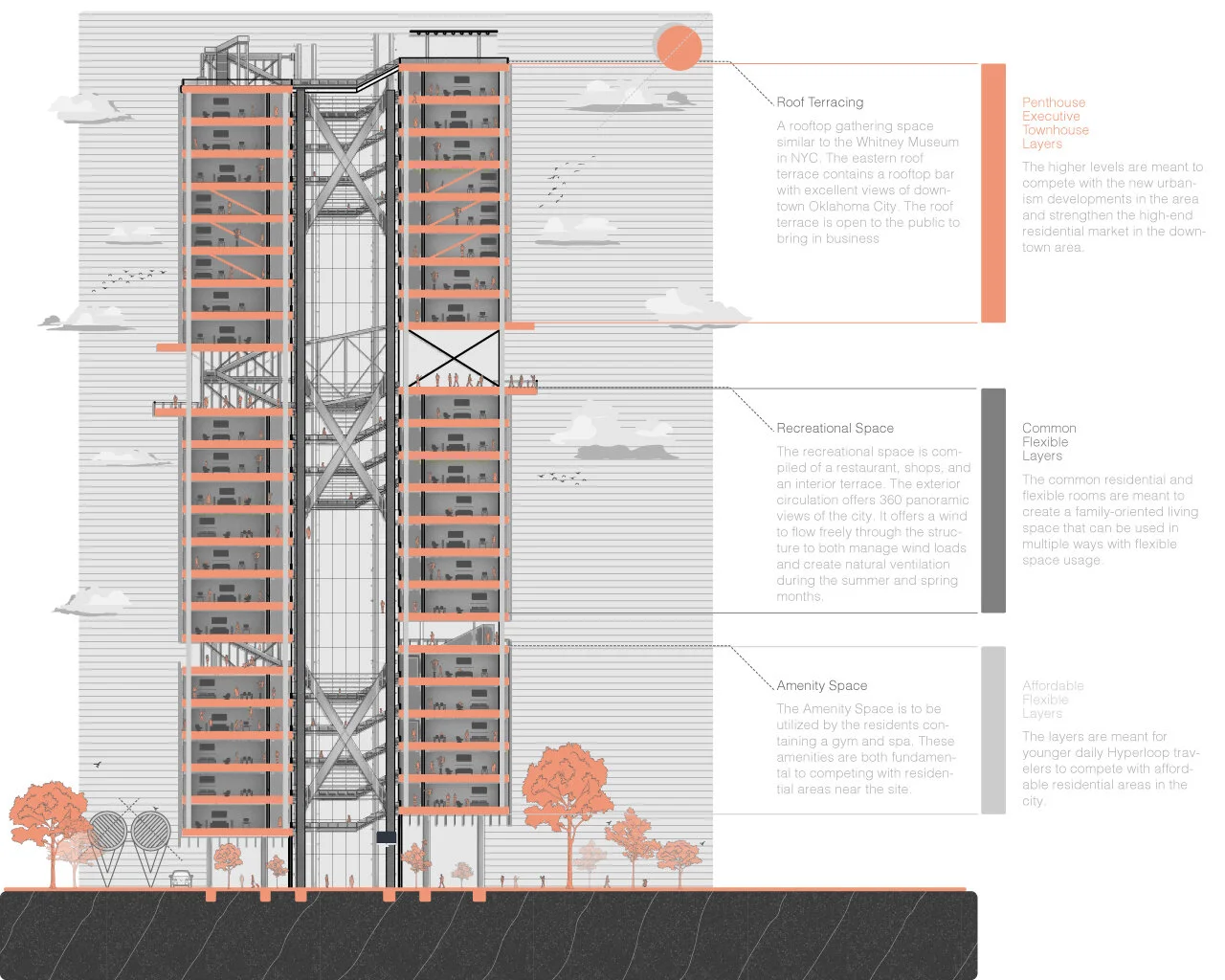 03 — Architecture