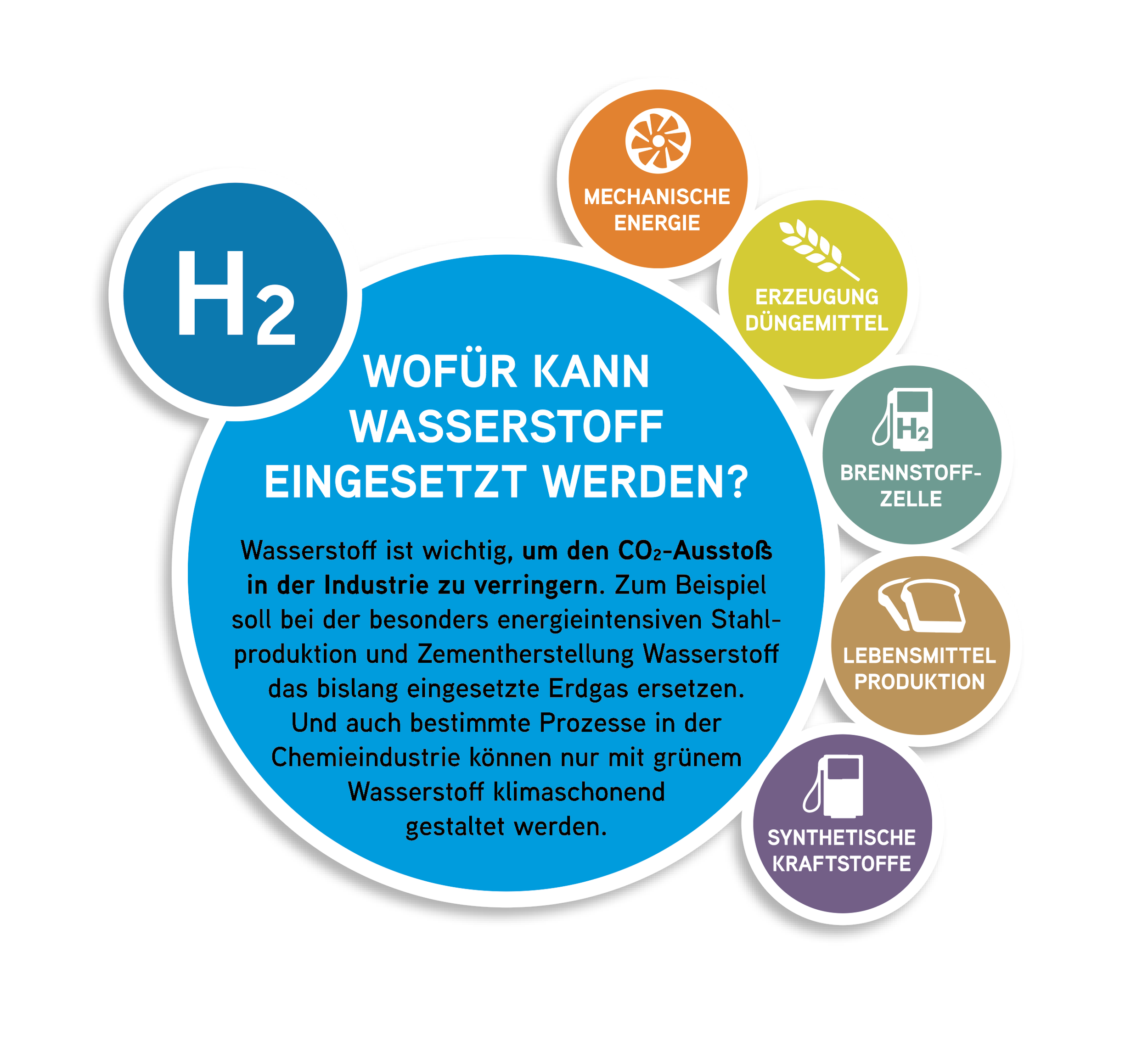 Etzel_Grafik01.png