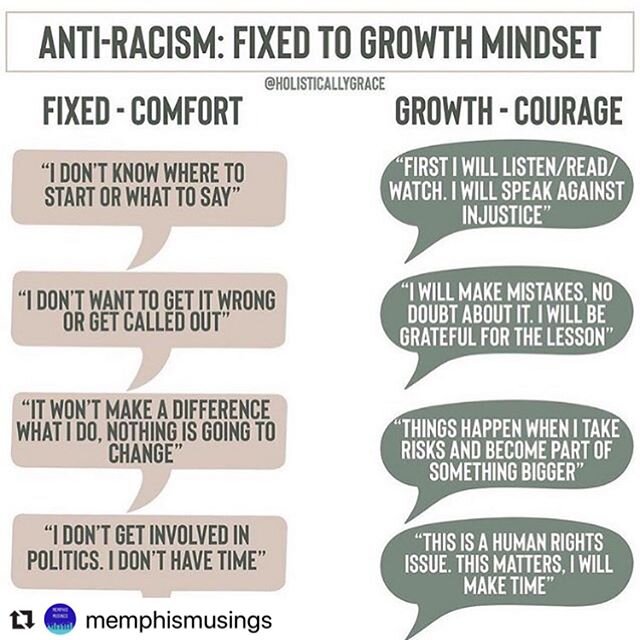 You can use your Strengths to do anything- including ending racism! Take time this week to reflect on your internal biases, what causes them, and how to change for the better. Unpack how you can use your Strengths to overcome your biases, and change 
