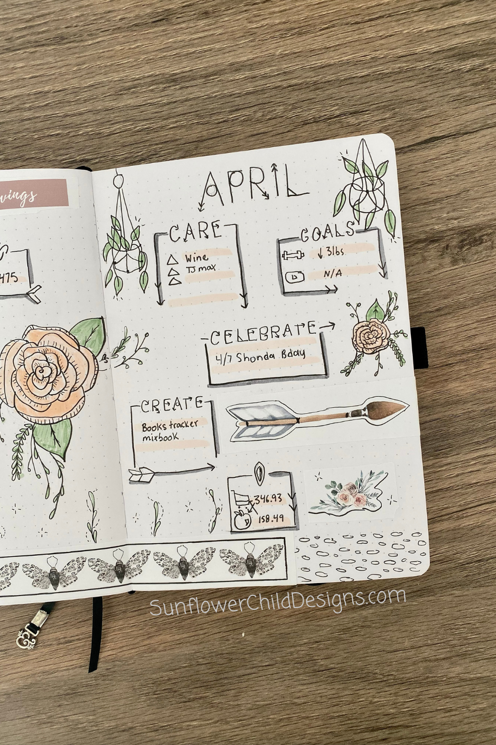 2 Page of April Review Page