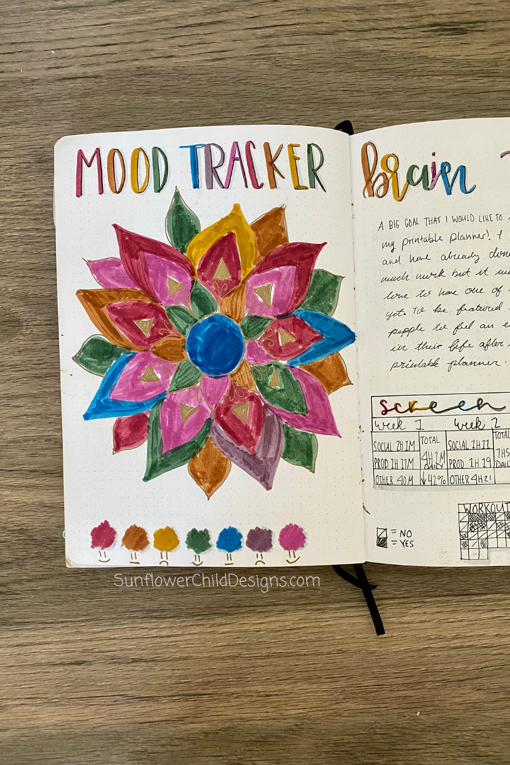 Mood Tracker Chakra Witchy Bullet Journal