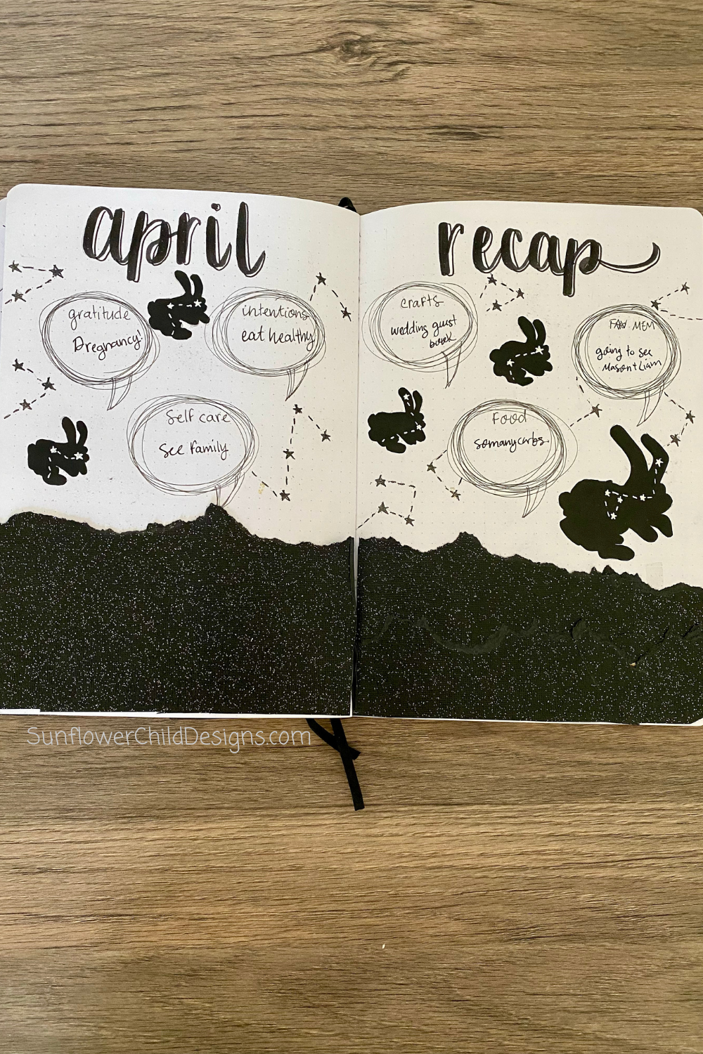 Bullet Journal Monthly Recap Page
