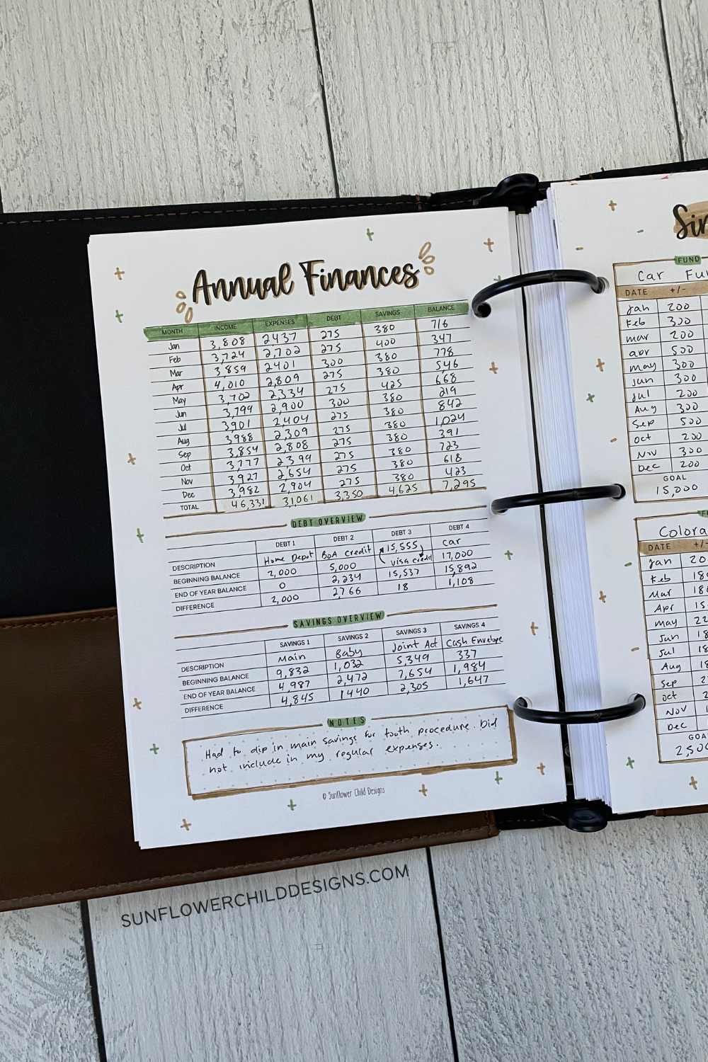 Annual finances budget binder pages