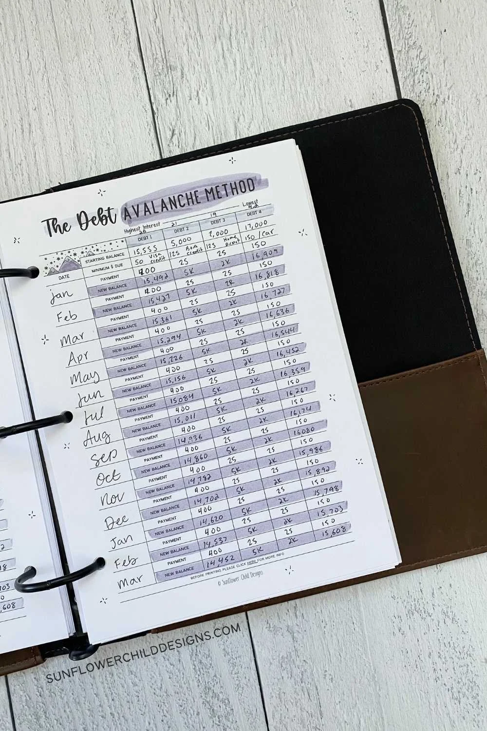 The Debt Avalanche Method