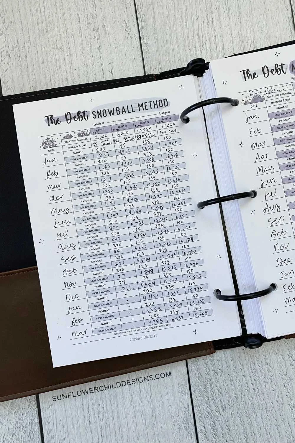 The Debt Snowball Method