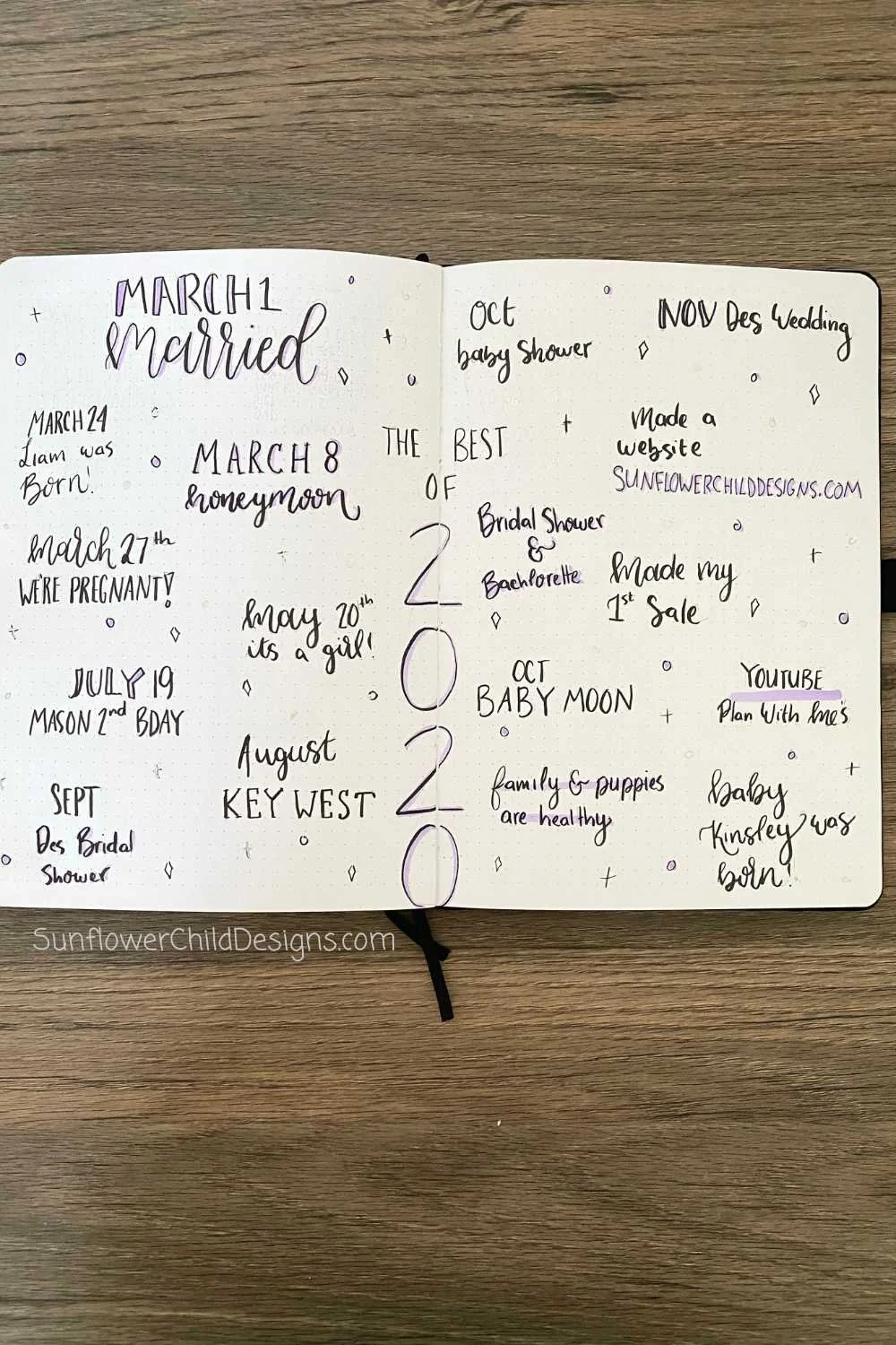 The best of 2020 Bullet Journal Spread