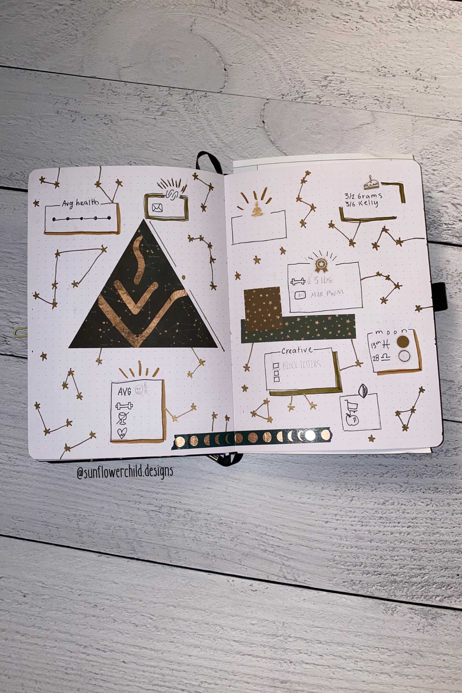 Monthly Overview Bullet Journal Page for March