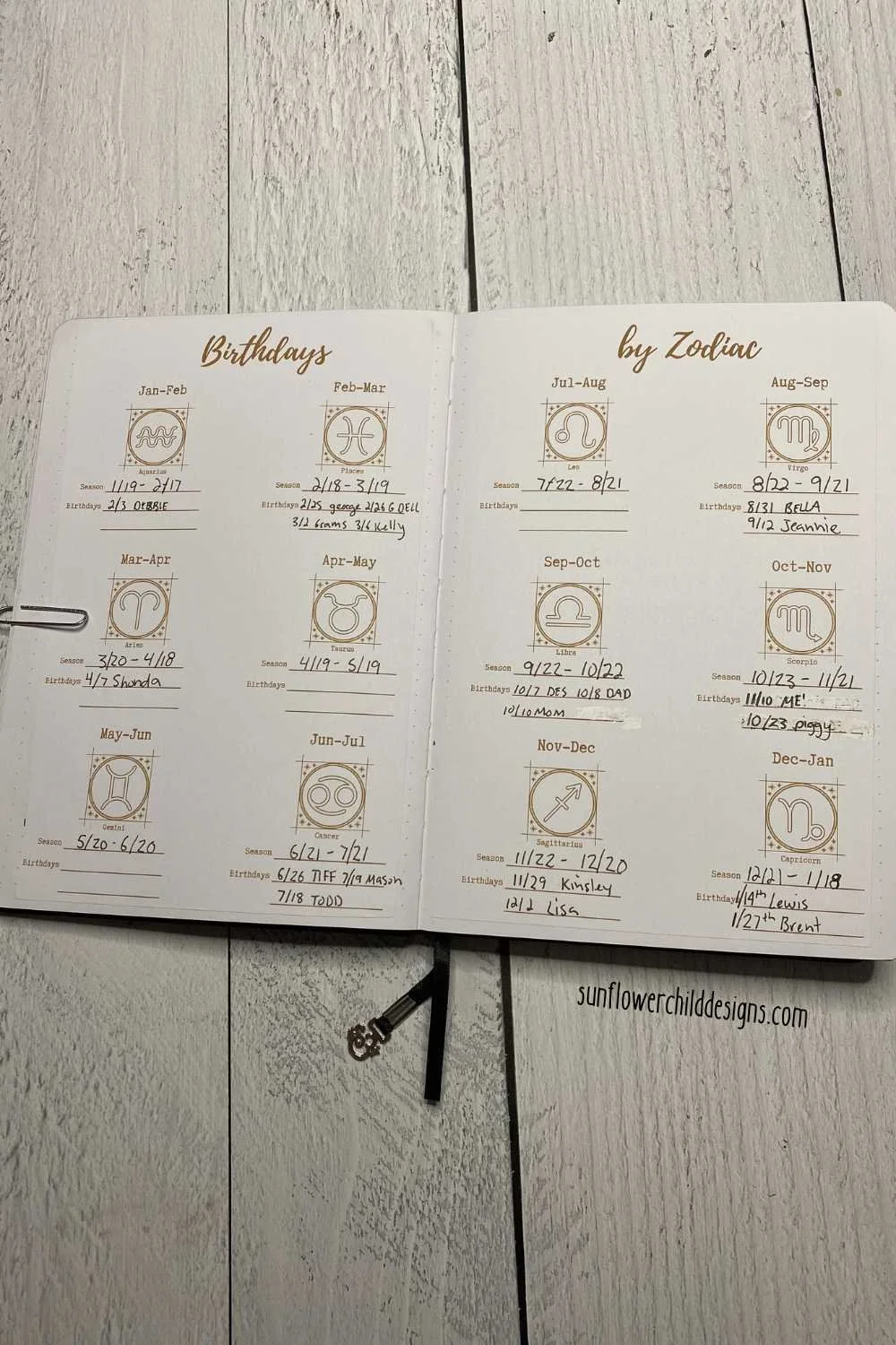 birthdays by zodiac brown and white