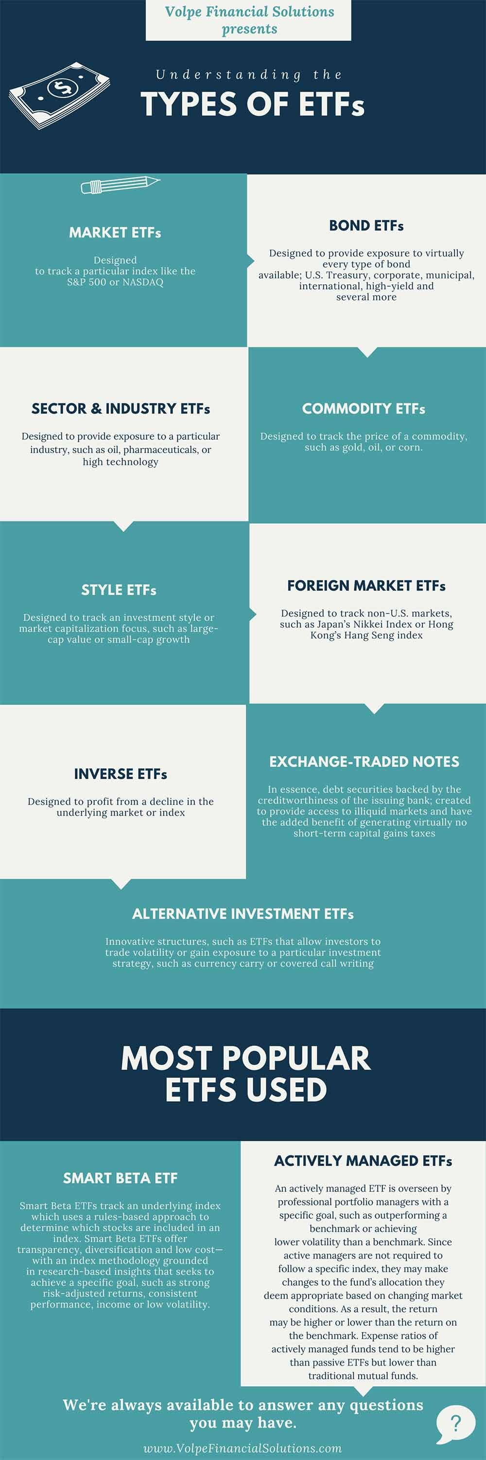 What Is An Etf Vfs